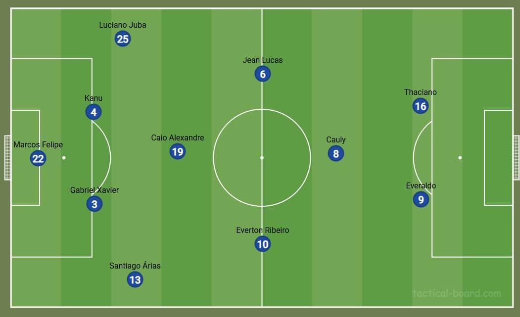 Escala&ccedil;&atilde;o do Bahia. Foto: Reprodu&ccedil;&atilde;o / Tactical Board