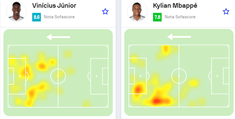 Mapas de calor com as movimenta&ccedil;&otilde;es de Vinicius J&uacute;nior e Mbapp&eacute; contra o Legan&eacute;s