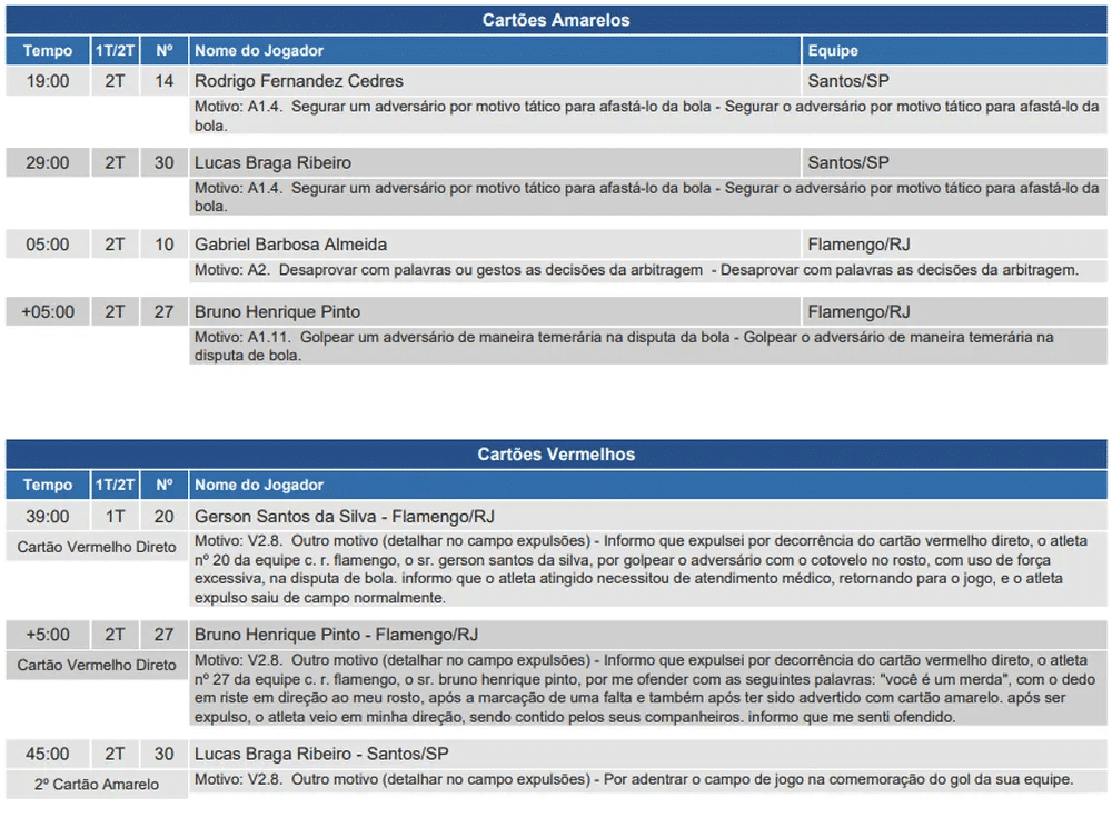 Rafael Klein do Rio Grande do Sul relatou xingamento de Bruno Henrique em s&uacute;mula ap&oacute;s duelo entre Santos e Flamengo
