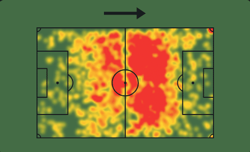 Mapa de atua&ccedil;&atilde;o em campo de Pedri ao longo do ciclo 2024/2025