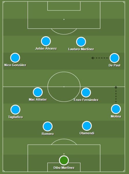 Sem Messi, a poss&iacute;vel escala&ccedil;&atilde;o da Argentina contra o Brasil 