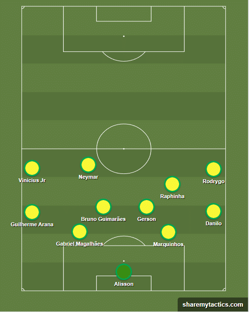 Fase defensiva da Sele&ccedil;&atilde;o com Danilo Foto: (Trivela/Share My Tactics)
