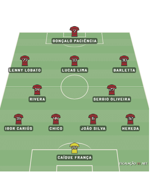 Esquema do Sport para o Brasileiro