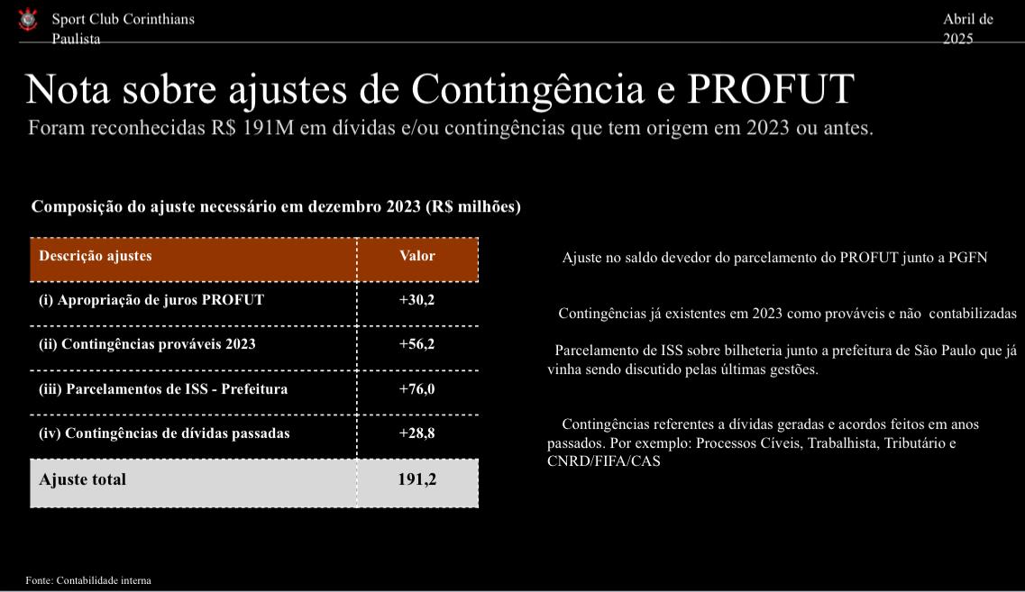 Documento apresentado pela presid&ecirc;ncia do Corinthians durante presta&ccedil;&atilde;o de contas ao Conselho Deliberativo (Foto: Reprodu&ccedil;&atilde;o)