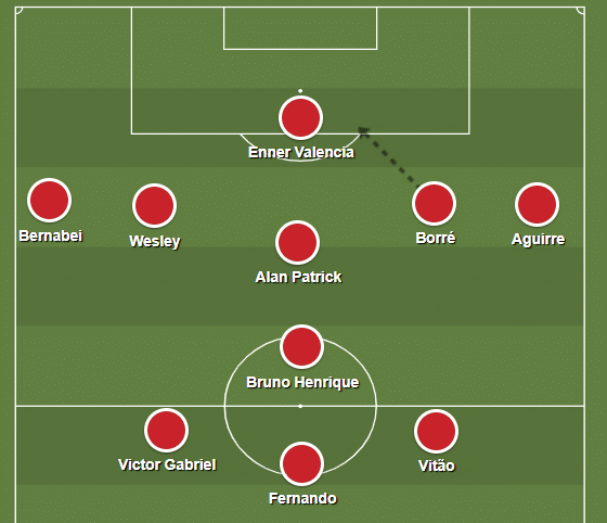 A estrutura t&aacute;tica do Internacional no segundo tempo do empate com o Nacional