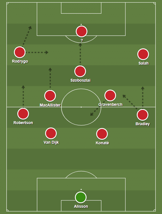 Com Rodrygo, a poss&iacute;vel escala&ccedil;&atilde;o do Liverpool na pr&oacute;xima temporada