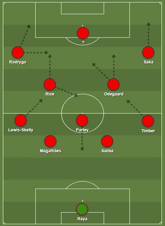 Com Rodrygo, a poss&iacute;vel escala&ccedil;&atilde;o do Arsenal na pr&oacute;xima temporada (Foto: Sharemytatics/Trivela)