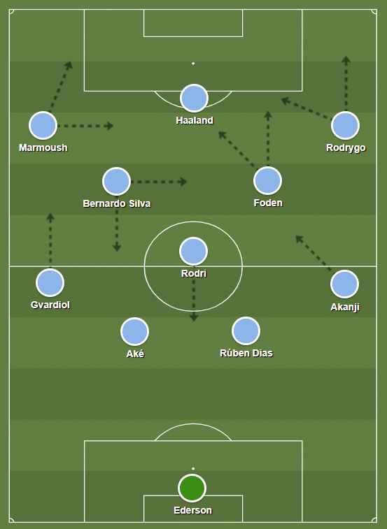 Com Rodrygo, a poss&iacute;vel escala&ccedil;&atilde;o do Manchester City na pr&oacute;xima temporada