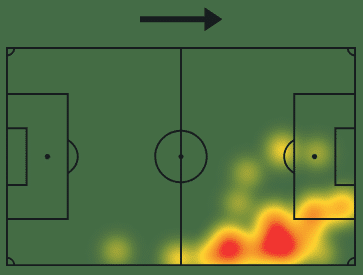 Salah jogou por 85 minutos e distribuiu seus esfor&ccedil;os em campo pelo lado direito do ataque. 