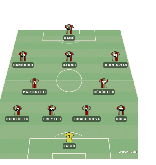 Prov&aacute;vel escala&ccedil;&atilde;o ideal de Renato Ga&uacute;cho no Fluminense em 4-2-3-1 Foto: (Trivela/Lineup 11)