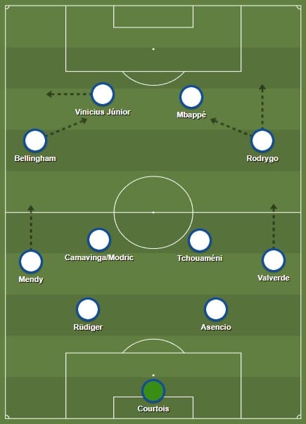 A escala&ccedil;&atilde;o base do Real Madrid de Carlo Ancelotti nesta temporada