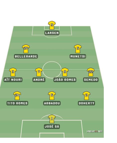 Forma&ccedil;&atilde;o t&aacute;tica do Wolverhampton de V&iacute;tor Pereira na aus&ecirc;ncia de Matheus Cunha Foto: (Trivela/Lineup 11)
