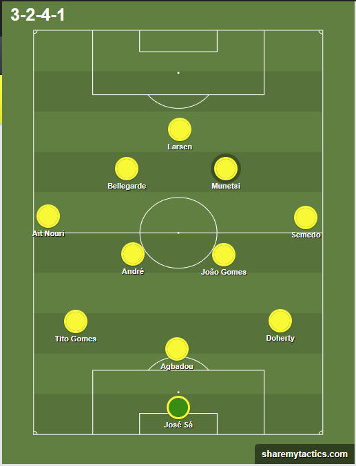 Sa&iacute;da de bola do Wolverhampton come&ccedil;a com o trio de zagueiros bem abertos e alas avan&ccedil;ados Foto: (Trivela/ShareMtTactics)