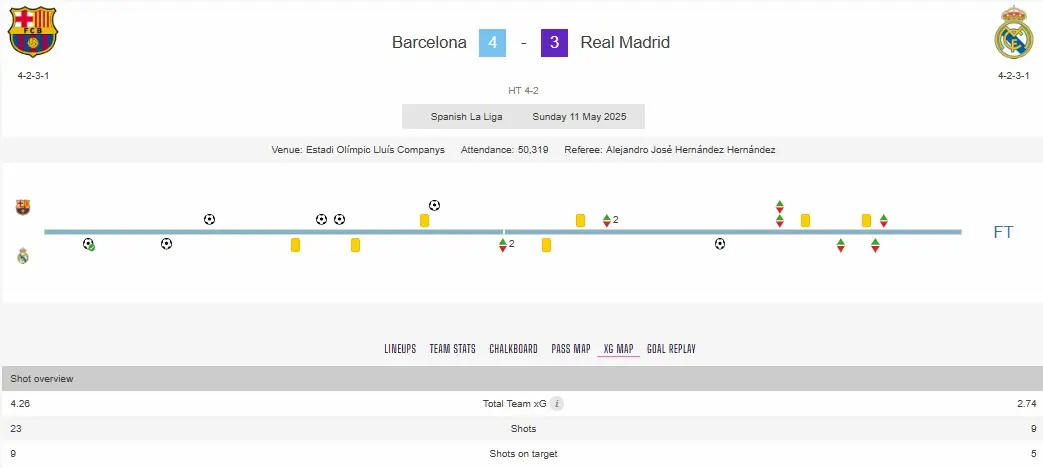 Pr&oacute;s e contras de usar o xG nas apostas