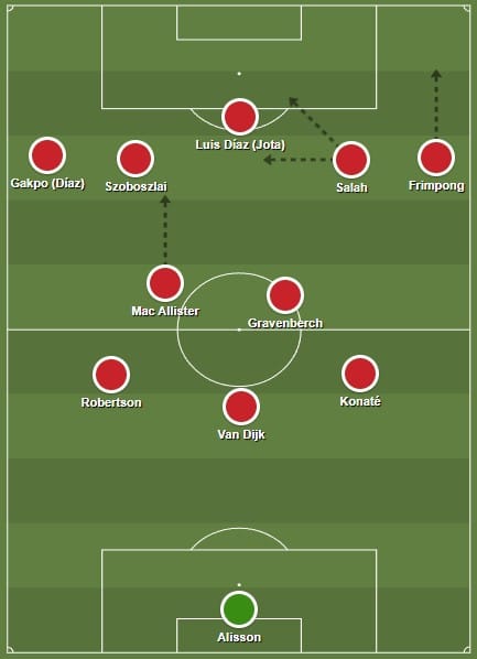 A poss&iacute;vel escala&ccedil;&atilde;o do Liverpool no momento ofensivo com Frimpong