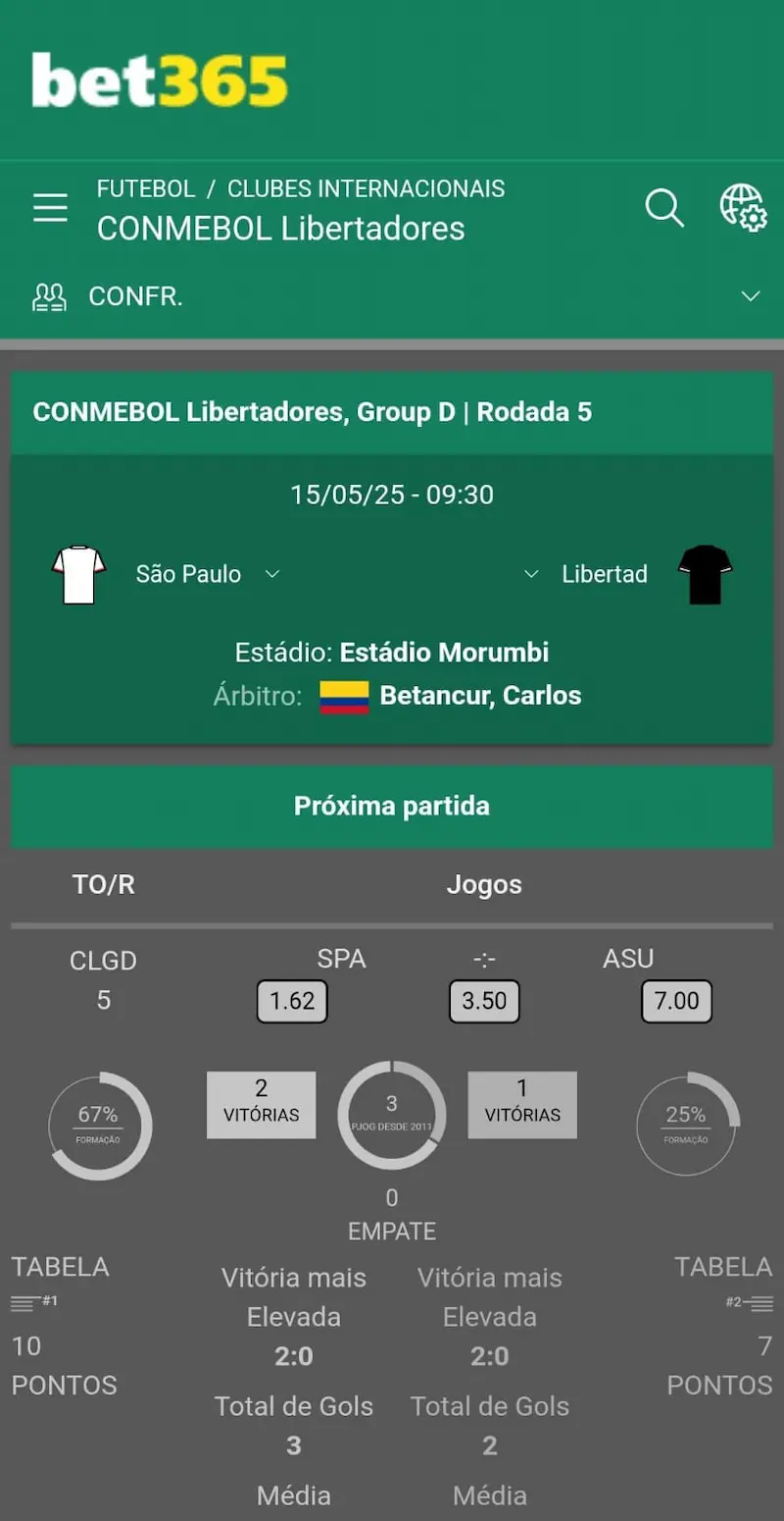 Captura de tela da plataforma Bet365 com dados estat&iacute;sticos de S&atilde;o Paulo x Libertad, pela Libertadores
