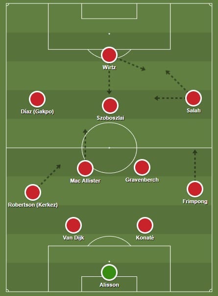 A escala&ccedil;&atilde;o do Liverpool em 2025/26 com Florian Wirtz de falso nove