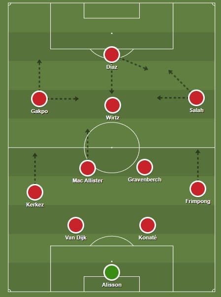 Poss&iacute;vel escala&ccedil;&atilde;o do Liverpool em 2025/26 com Florian Wirtz de falso nove