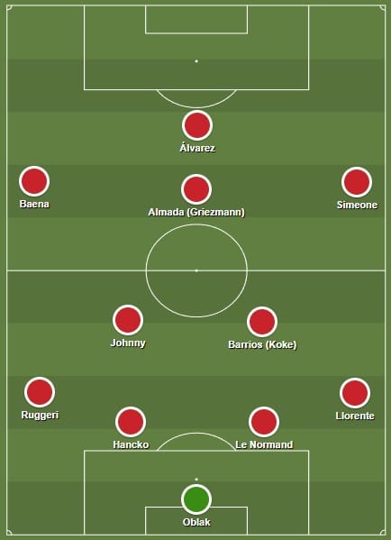 Uma poss&iacute;vel escala&ccedil;&atilde;o do Atl&eacute;tico de Madrid em 2025/26