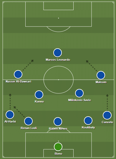 A escala&ccedil;&atilde;o do Al-Hilal contra o Manchester City