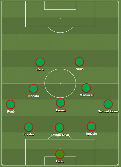 Escala&ccedil;&atilde;o do Fluminense contra a Internazionale