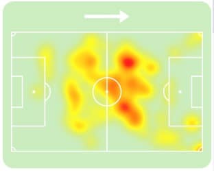 Mapa de calor de Arda G&uuml;ler em Real Madrid 1 x 0 Juventus
