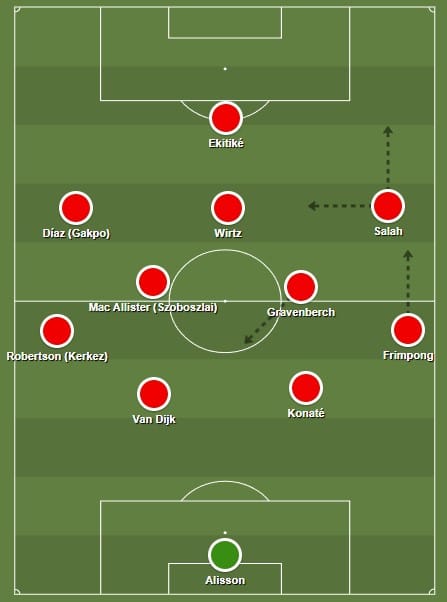Uma poss&iacute;vel escala&ccedil;&atilde;o do Liverpool na temporada 2025/26