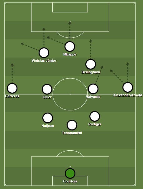 Escala&ccedil;&atilde;o do Real Madrid com Carreras como ala pela esquerda