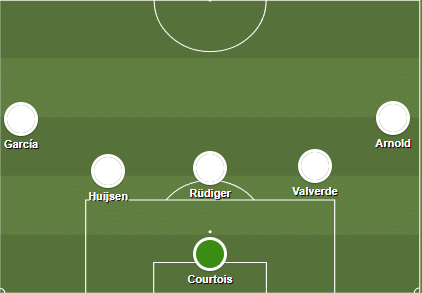 Linha de cinco defensores do Real Madrid contra Borussia Dortmund Foto: (Trivela/ShareMyTactics)