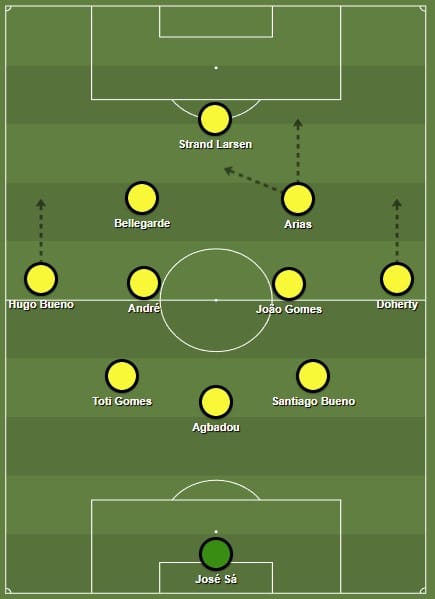 Uma poss&iacute;vel escala&ccedil;&atilde;o do Wolverhampton com Jhon Arias