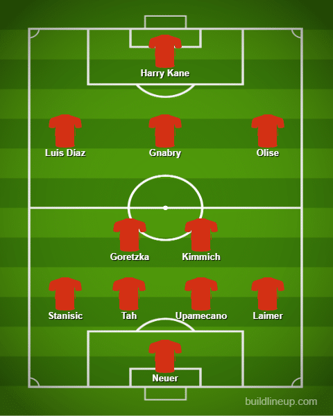 Prov&aacute;vel escala&ccedil;&atilde;o do Bayern de Munique no come&ccedil;o da temporada