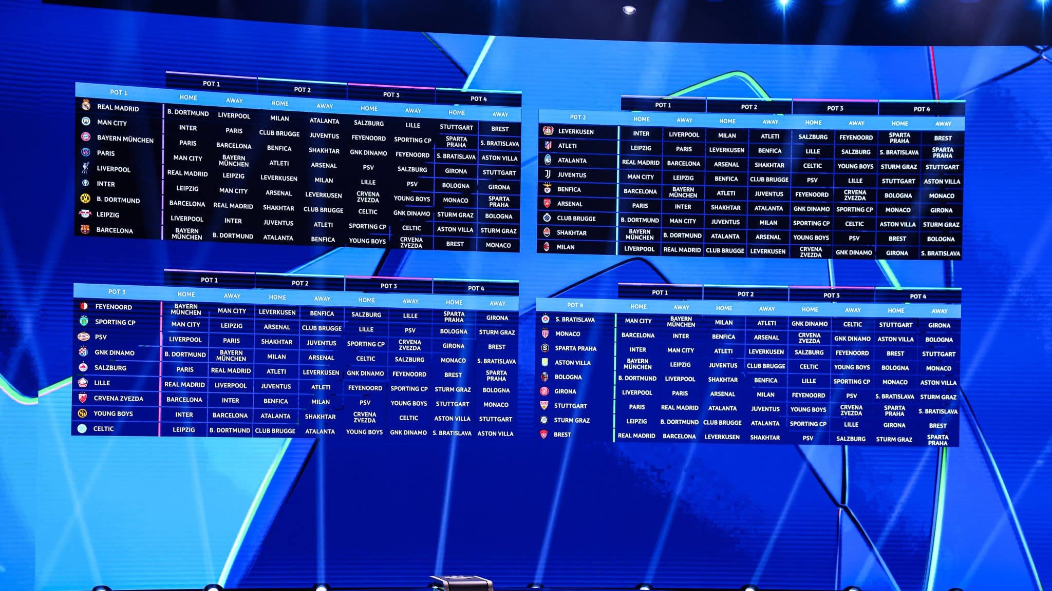 Sorteio da Champions League 2025/26: onde assistir, hor&aacute;rio e potes