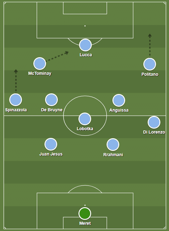 Estrutura t&aacute;tica do Napoli nas duas primeiras rodadas da Serie A 2025/26