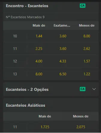 Captura de tela de escanteio asi&aacute;tico ao vivo na Bet365 no dia 10/09/2025