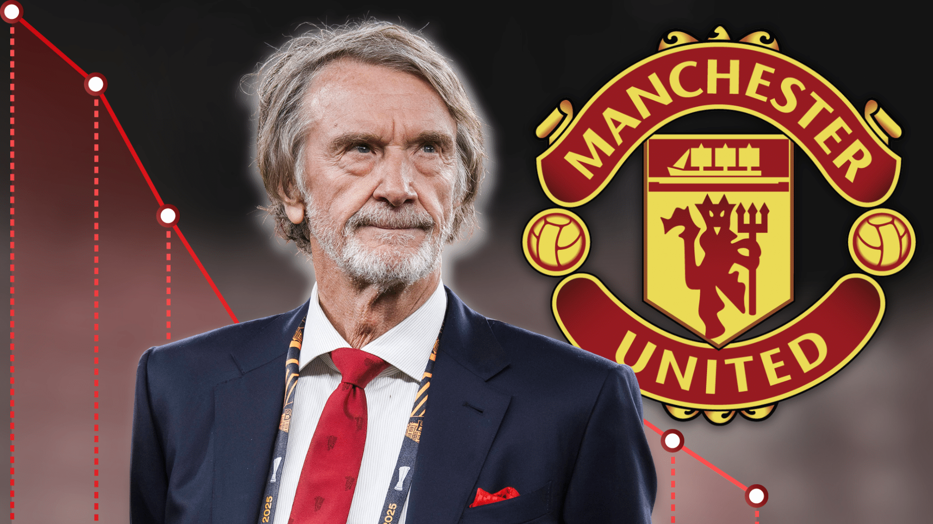 O que explica o Manchester United com receita recorde e sexto ano seguido no vermelho