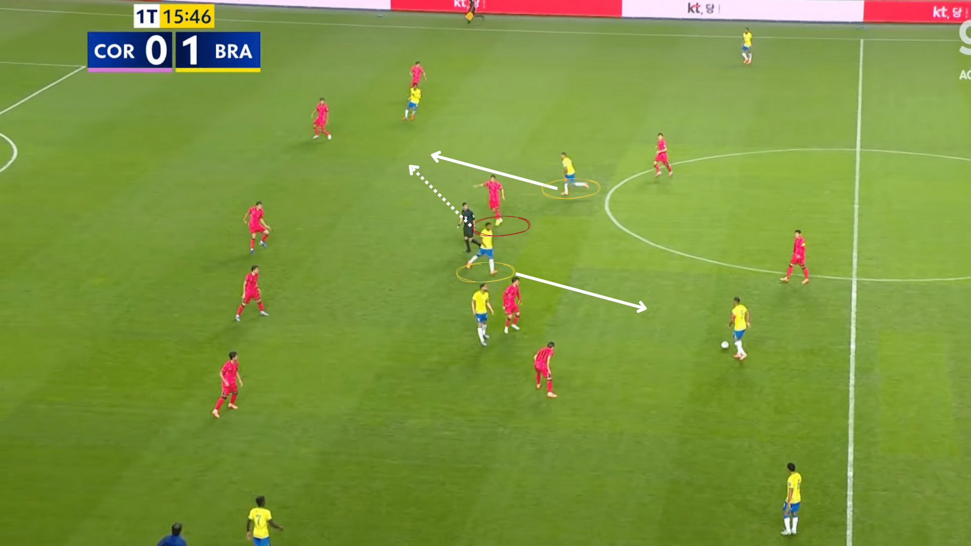 Exemplo de contramovimento do Brasil para manipular a marca&ccedil;&atilde;o coreana