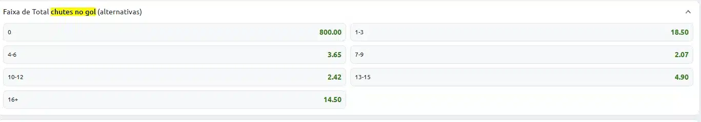 Captura de tela com os mercados de faixas de chutes a gol na Betano