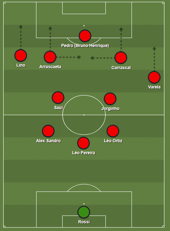 A forma&ccedil;&atilde;o ideial do Flamengo no momento ofensivo com Carrascal