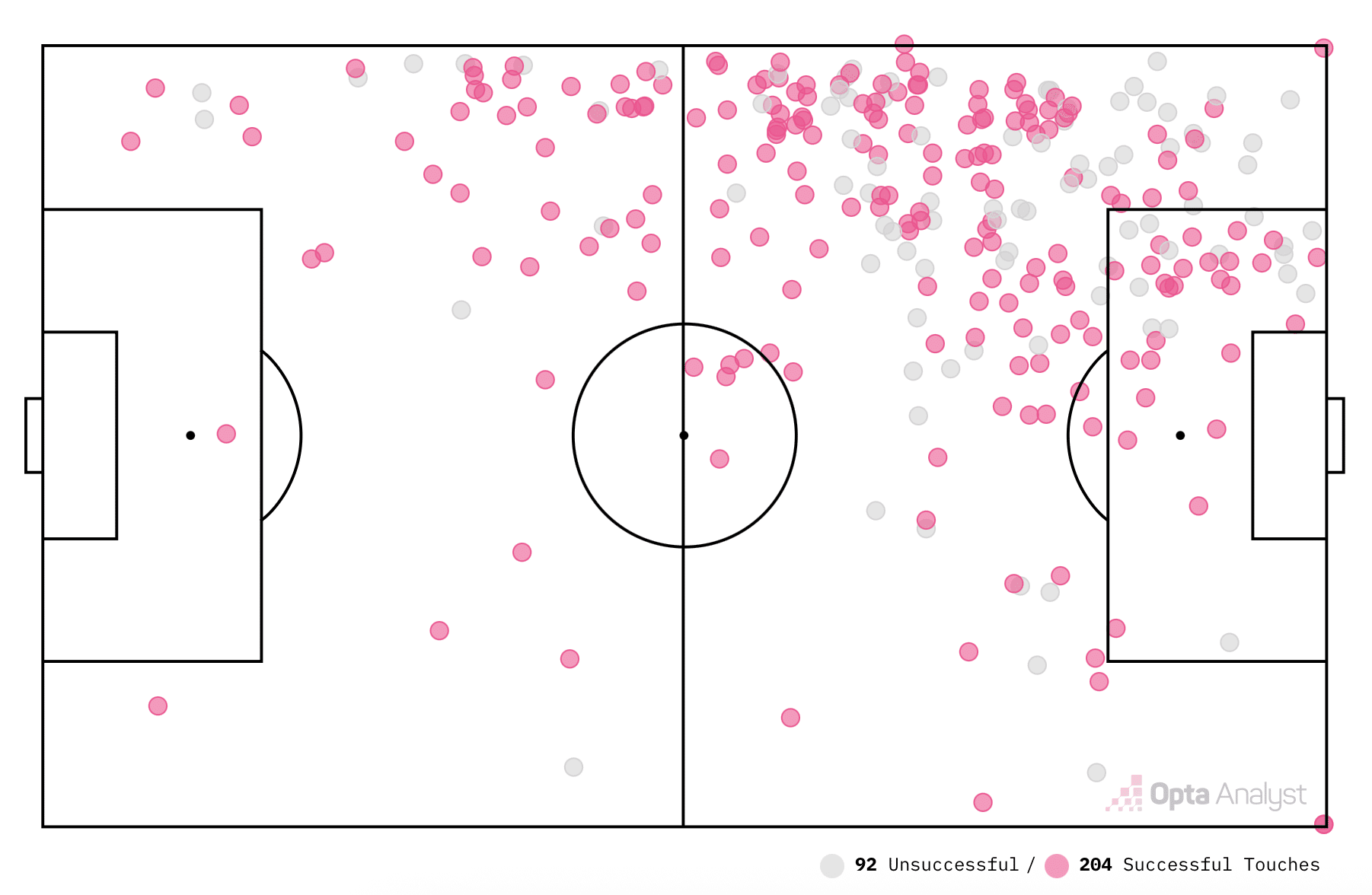 Mapa de toques de Jes&uacute;s Rodr&iacute;guez, ponta-esquerdo que cai bastante pelo meio