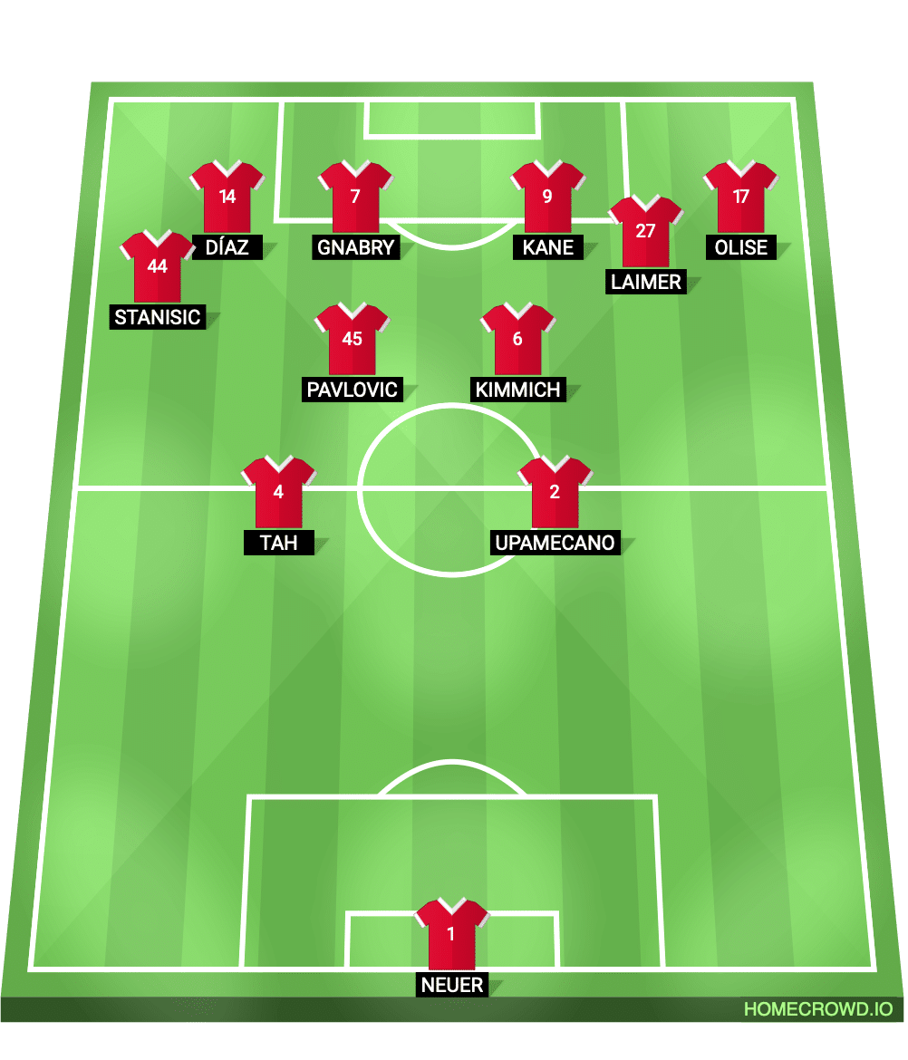 O 2-2-6 do Bayern de Munique