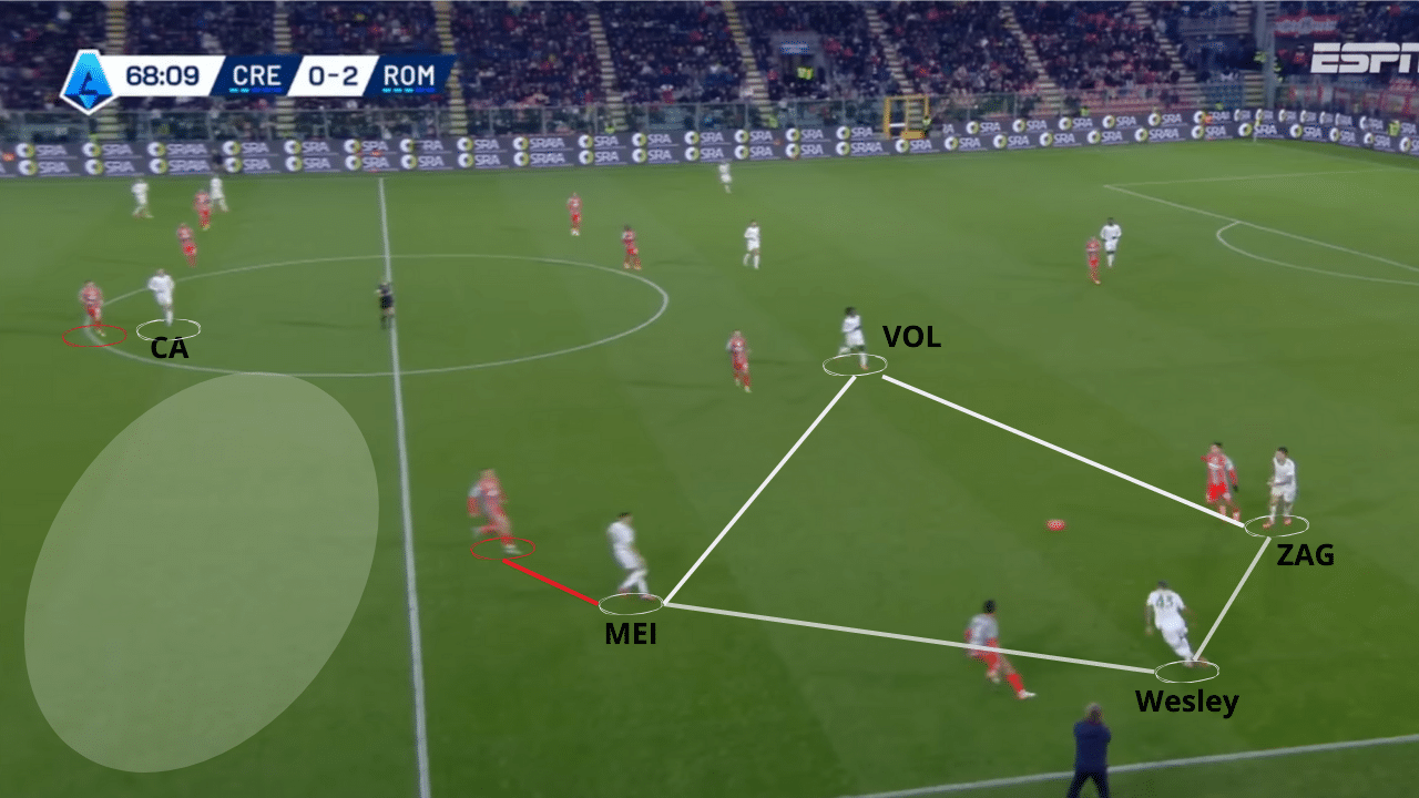 O padr&atilde;o de constru&ccedil;&atilde;o antes do gol de Wesley