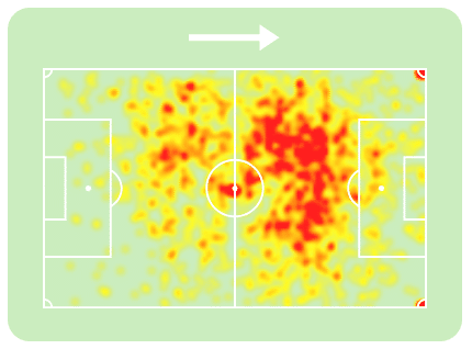 Mapa de calor de Evander na MLS 2025