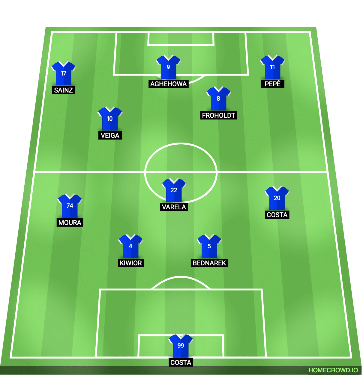 Padr&atilde;o de constru&ccedil;&atilde;o do Porto