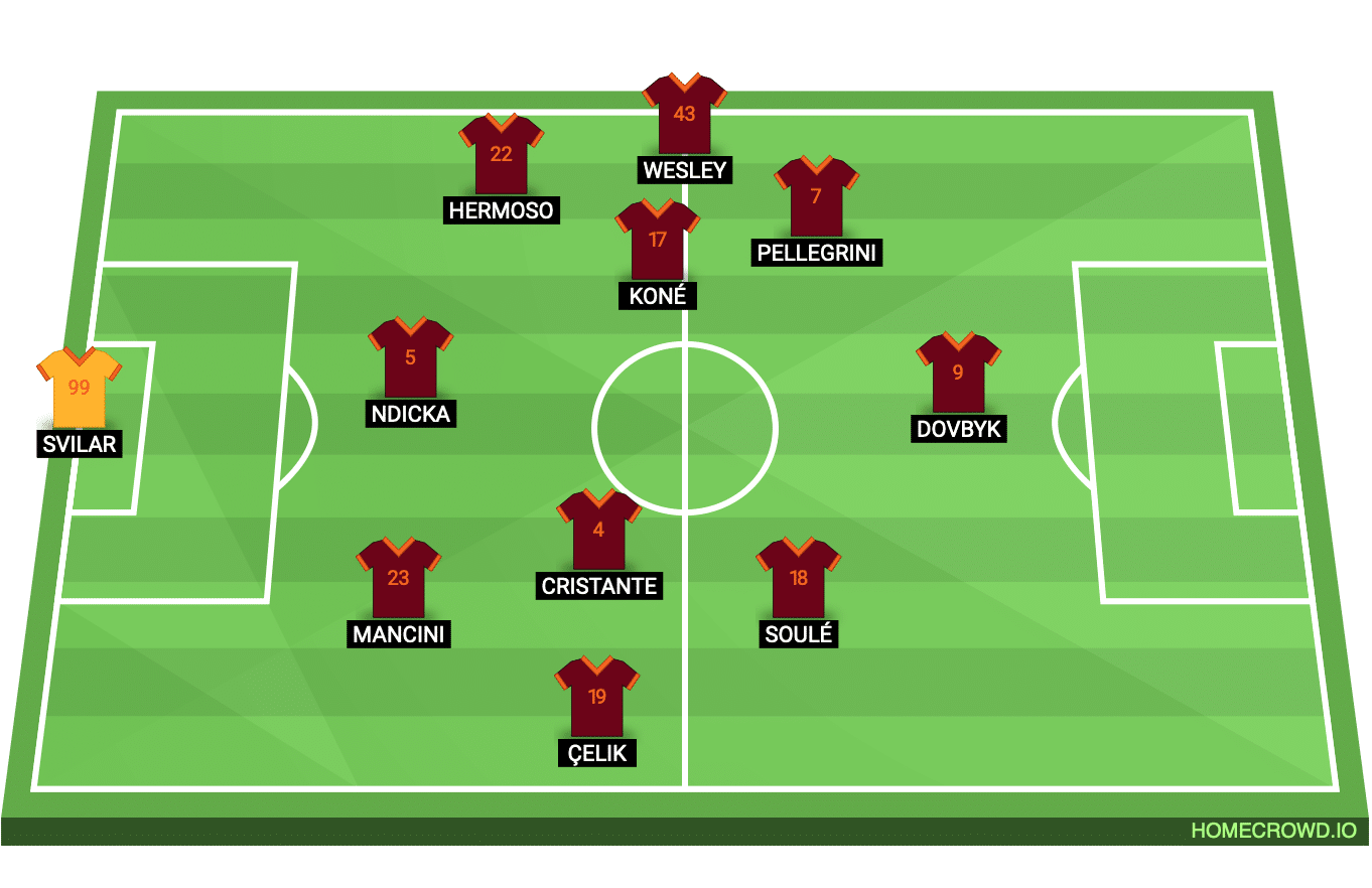 A disposi&ccedil;&atilde;o da Roma de Gasperini 