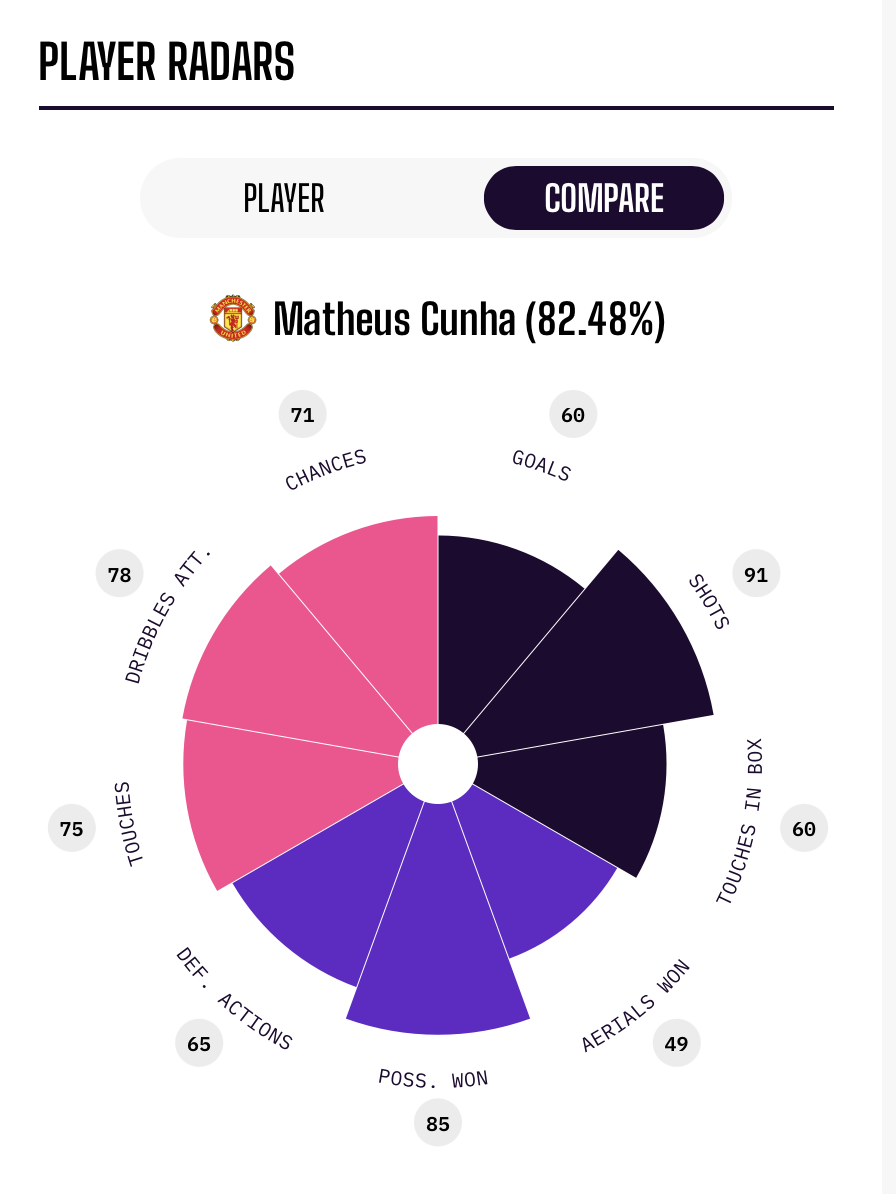Captura de Tela 2025-12-22 &agrave;s 13.48.19
