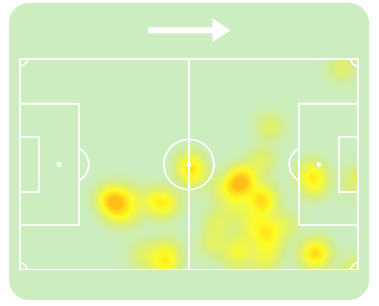 Mapa de calor de Lionel Messi na decis&atilde;o da MLS Cup