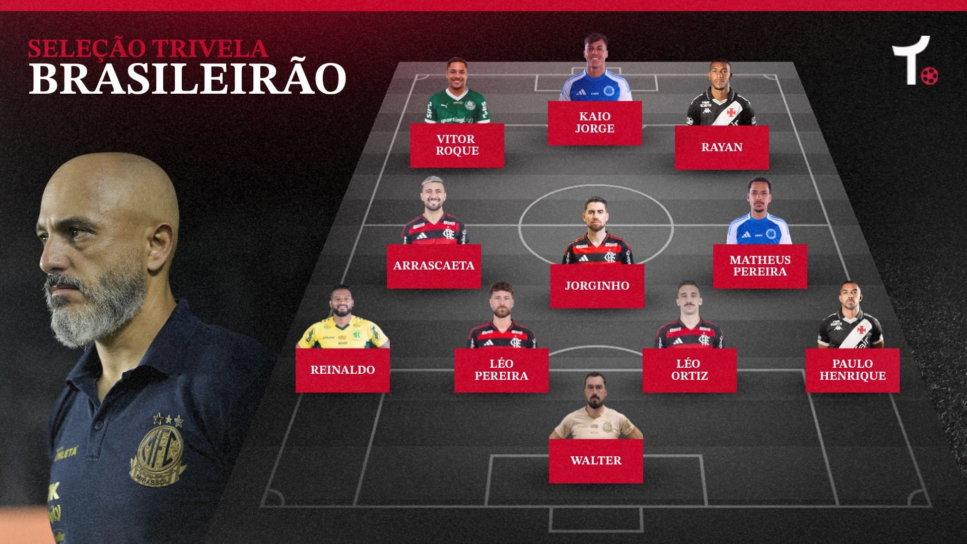 Sele&ccedil;&atilde;o Trivela do Brasileir&atilde;o: Escolhemos os 11 melhores do torneio