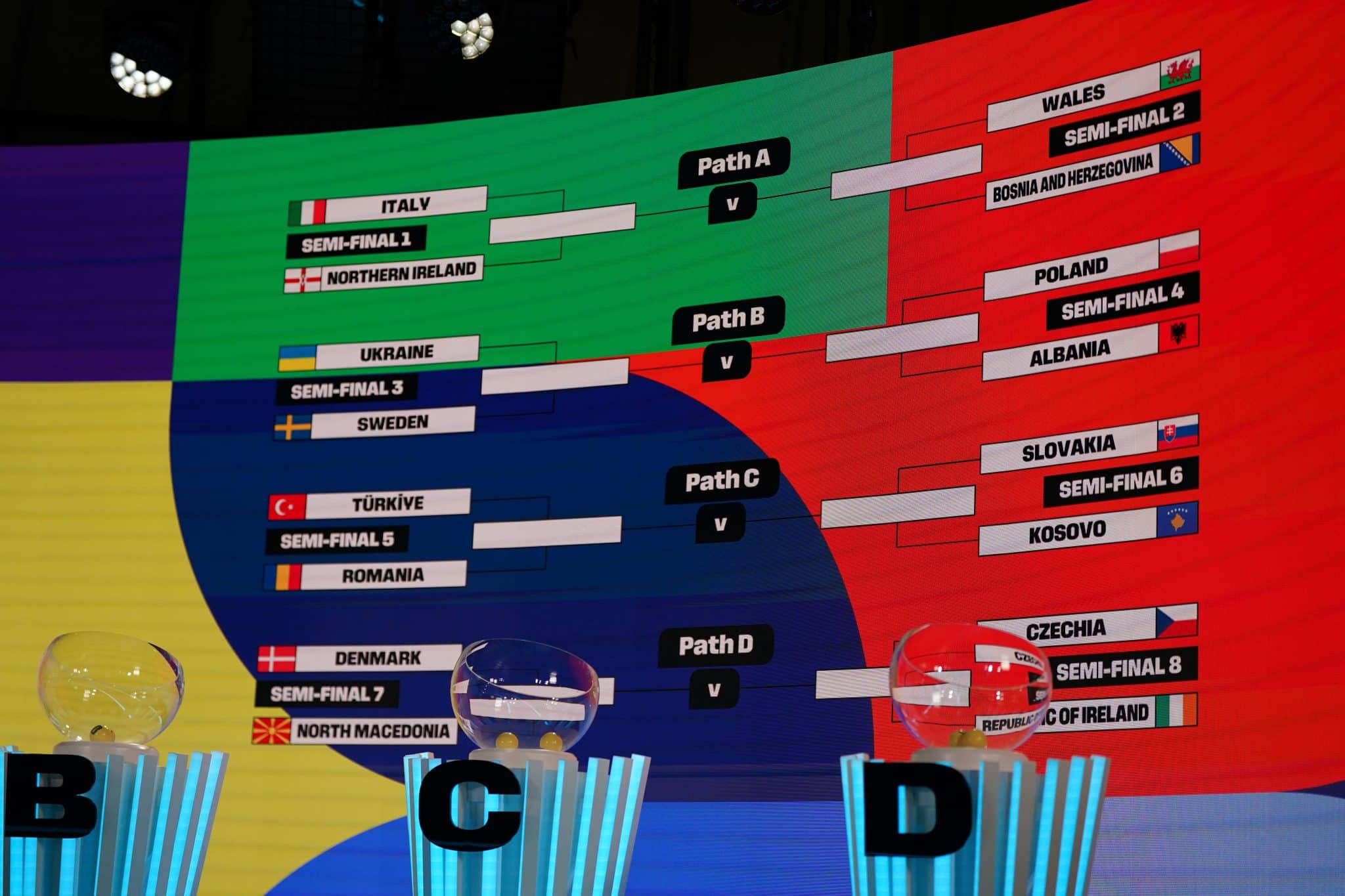 Sorteio da repescagem europeia aconteceu em 19 de novembro (Foto: Imago)
