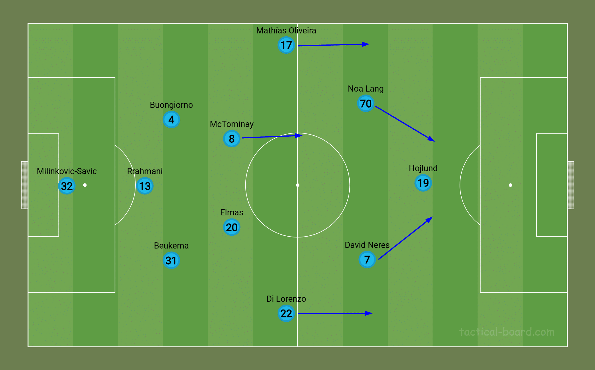 A nova estrutura do Napoli ap&oacute;s a les&atilde;o de Kevin de Bruyne