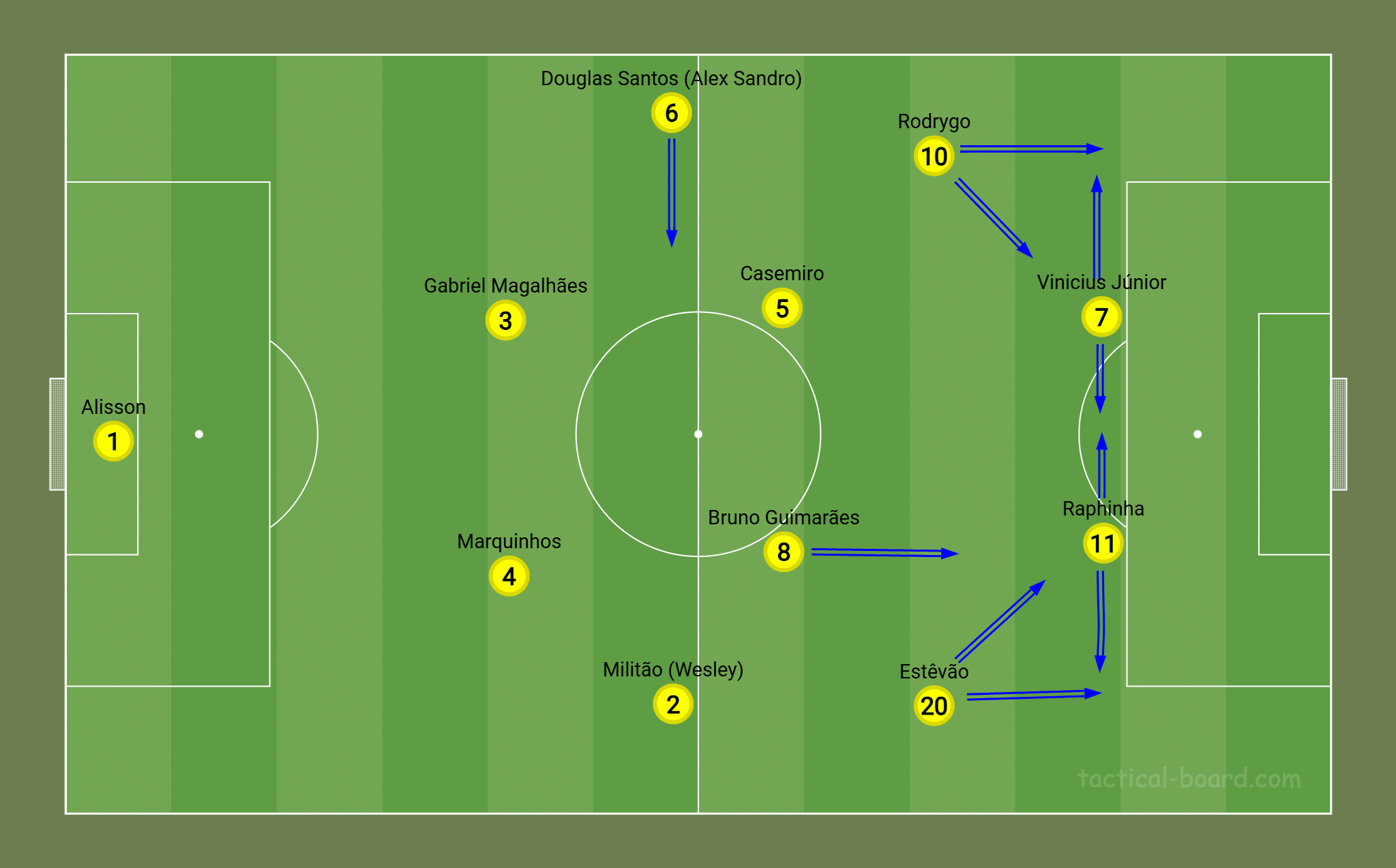 Poss&iacute;vel escala&ccedil;&atilde;o da sele&ccedil;&atilde;o brasileira com Raphinha no quarteto de ataque